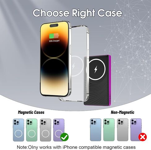 Dbasne Magnetic Portable Charger, 5,000mAh Mag-Safe Slim Wireless Power Bank with USB C PD 20W QC3.0 Wired Fast Charging, Battery Pack Compatible with iPhone 16/16 Pro/16 Pro Max/15/15 Pro Series in Saudi Arabia