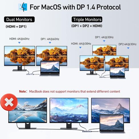 USB C to USB C Hub, 4K@60Hz Video Output, 100W PD Charging, 10Gbps Data Transfer, USB4 Multiport Dongle for MacBook Pro, iPad Pro and Type-C Devices in Saudi Arabia