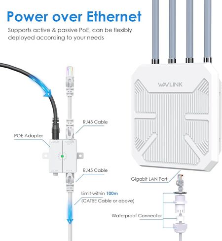 WAVLINK Outdoor WiFi Extender AX1800 Dual Band Long Range WiFi Extender with PoE, IP67 Weatherproof, 4x8dBi High-gain Antennas, Outdoor Access Point for Farm, Courtyard, Factory, Campsite, Gazebo in Saudi Arabia