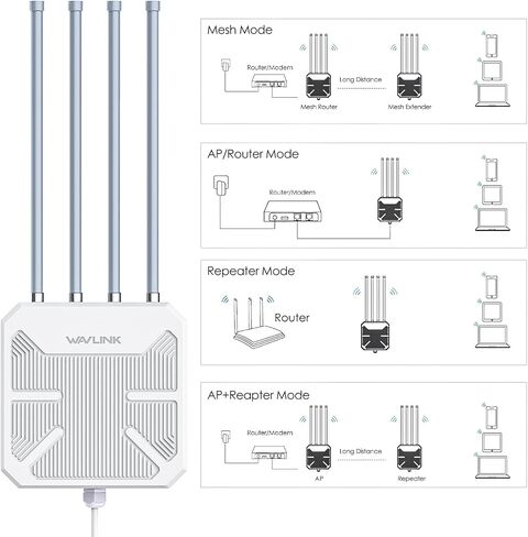 WAVLINK Outdoor WiFi Extender AX1800 Dual Band Long Range WiFi Extender with PoE, IP67 Weatherproof, 4x8dBi High-gain Antennas, Outdoor Access Point for Farm, Courtyard, Factory, Campsite, Gazebo in Saudi Arabia