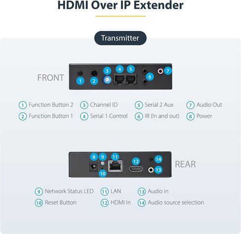مجموعة موسع StarTech 4K HDMI عبر IP، جدار فيديو AVoIP، TAA (ST12MHDLAN4K) in Kuwait