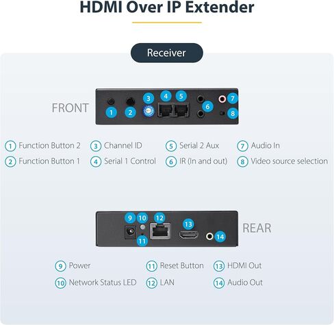 مجموعة موسع StarTech 4K HDMI عبر IP، جدار فيديو AVoIP، TAA (ST12MHDLAN4K) in Kuwait