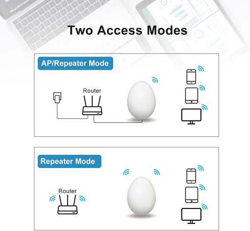 Outdoor WiFi Extender，IP65 Weatherproof，WiFi Booster and Signal Amplifier，Outdoor WiFi Extender for Farm，Courtyard，Factory，Campsite in Saudi Arabia