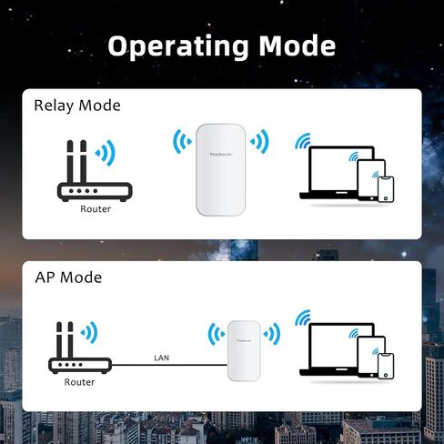 Outdoor WiFi Extender，IP65 Weatherproof，WiFi Booster and Signal Amplifier，Outdoor WiFi Extender for Farm，Courtyard，Factory，Campsite in Saudi Arabia
