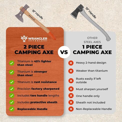 Titanium Camping Axe - 18" Wood Handle - Tomahawk Hammer End - 2-Piece Design - Includes Sheath and 2 Handles in Saudi Arabia