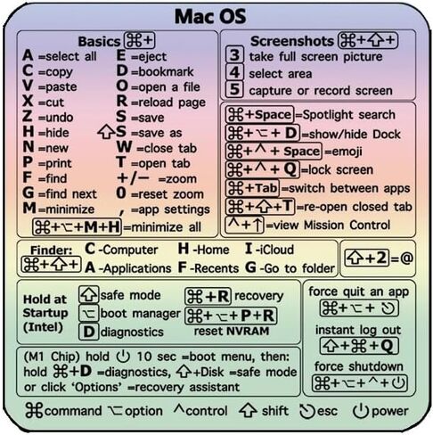 Windows Keyboard Shortcut Stickers with Purple Blue as Keyboard Guide, Excel and Word Function Shortcut, PC Office Cheat Sheet for Window, Mac, Vinyl, 1PC (Window PurplePink) in Kuwait