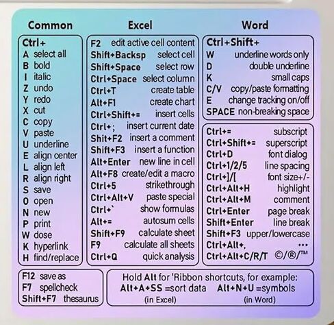 Windows Keyboard Shortcut Stickers with Purple Blue as Keyboard Guide, Excel and Word Function Shortcut, PC Office Cheat Sheet for Window, Mac, Vinyl, 1PC (Window PurplePink) in Kuwait