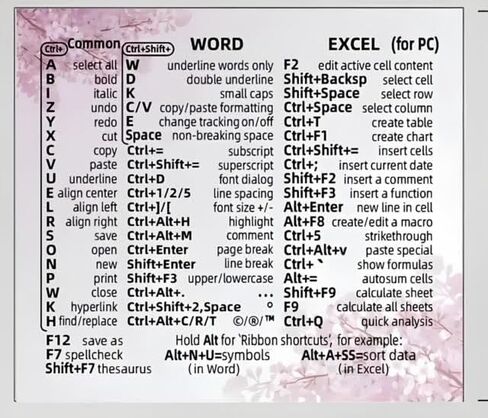 Windows Keyboard Shortcut Stickers with Purple Blue as Keyboard Guide, Excel and Word Function Shortcut, PC Office Cheat Sheet for Window, Mac, Vinyl, 1PC (Window PurplePink) in Kuwait