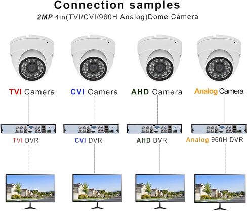 2.0MP HD 1080P Analog Security Camera (Hybrid 4-in-1 HD-CVI/TVI/AHD/960H Analog CVBS) Outdoor Indoor, 6pcs IR-LEDs, ICR, 2.8mm Lens, 105° Wide Angle, Full Metal Housing, CCTV Bullet in Saudi Arabia