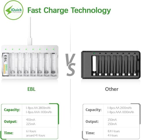 EBL Rechargeable AAA Batteries 8 Pack, Triple AAA Batteries 1100mAh High Capacity, 1200 Recharge Cycles, Pre-Charged 1.2V NiMH AAA Battery with Individual Battery Charger in Kuwait