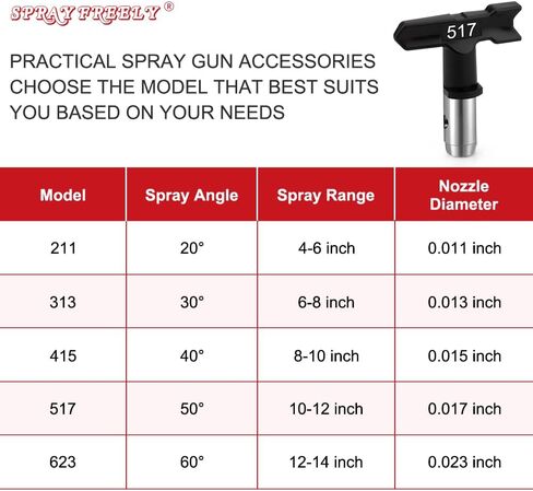 High-Pressure Airless Spray Gun - 3600 PSI, with 517 Tip Swivel, for Pump Sprayer Parts and Accessories, Compatible with Airless Paint Sprayers (2 pcs) in Saudi Arabia