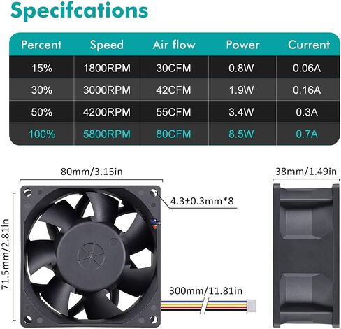 Wathai 80mm x 25mm PC Computer Case Fan PWM 12V 4Pin Fan High Static Pressure for Server Box Enclosure CPU Cooler Cooling in Saudi Arabia