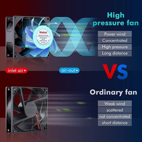 Wathai 80mm x 25mm PC Computer Case Fan PWM 12V 4Pin Fan High Static Pressure for Server Box Enclosure CPU Cooler Cooling in Saudi Arabia