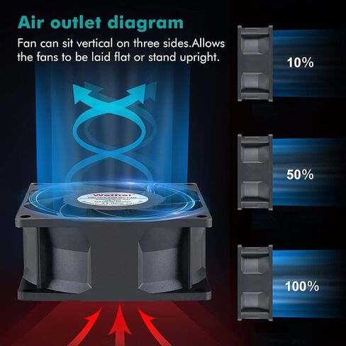 Wathai 80mm x 25mm PC Computer Case Fan PWM 12V 4Pin Fan High Static Pressure for Server Box Enclosure CPU Cooler Cooling in Saudi Arabia