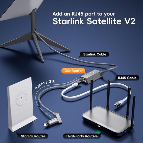 منافذ Starlink Ethernet 2 منافذ Starlink Standard Actured Gen 2 in Kuwait