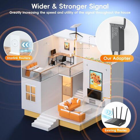 منافذ Starlink Ethernet 2 منافذ Starlink Standard Actured Gen 2 in Kuwait