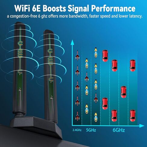 ثمانية 9dbi wifi 6e الهوائي Tri-Band 6ghz 5Ghz 2.4 جيجا هرتز قاعدة WiFi Base Magnetic Base WiFi للكمبيوتر الشخصي PCIe WiFi Bluetooth 6E ألعاب Mother in Kuwait
