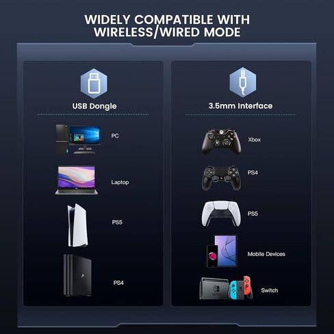 2.4GHz Wireless Gaming Headset for PC, PS4, PS5, Gaming Headphones with Noise Cancelling Microphone, 7.1 Surround Sound, 36-Hr Battery Gamer Headset for Computer, Laptop, 3.5mm Wired for Xbox Serie in Saudi Arabia