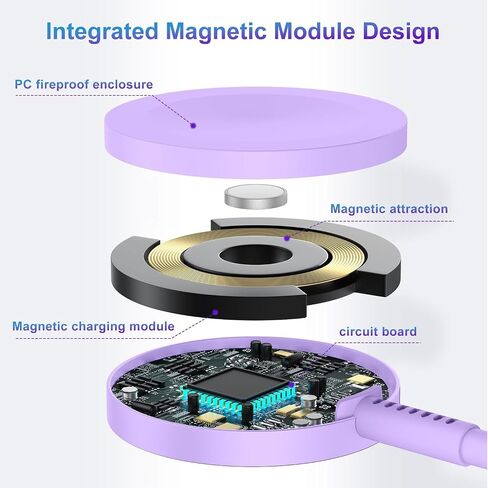 تمت ترقيته لشاحن Apple Watch ، 2 في 1 USB C Magnetic Iwatch Charger Cord & USB-C إلى كابل الإضاءة 3 قدمًا مع كتلة C ، شحن سريع ، سلسلة مراقبة I Ultra/9/8/7/6/SE/5 ، للهاتف 14/13/12 سلسلة in Kuwait