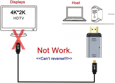 Xiwai USB-C Type C المصدر الإناث إلى Mini Displayport Dp Sink HDTV & PD Power Adapter 4K 60Hz 1080p للهاتف والكمبيوتر المحمول in Saudi Arabia