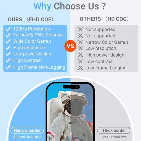 for iPhone 14 Pro Max Screen Replacement 6.7" LCD in-Cell COF Display with 120Hz Promotion, Touch Digitizer Assembly with Repair Tools (A2651, A2893, A2894, A2895, A2896) in Saudi Arabia
