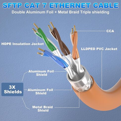 Ethernet Cable 40ft, Cat 7 Outdoor Cable SFTP Triple Shielded Ethernet Cable Indoor, High-Speed 10Gbps 600MHz Network Cable, Waterproof/UV Resistant, Direct Burial, LAN Cable with RJ45 for Router in Kuwait