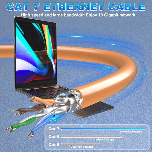 Ethernet Cable 40ft, Cat 7 Outdoor Cable SFTP Triple Shielded Ethernet Cable Indoor, High-Speed 10Gbps 600MHz Network Cable, Waterproof/UV Resistant, Direct Burial, LAN Cable with RJ45 for Router in Kuwait