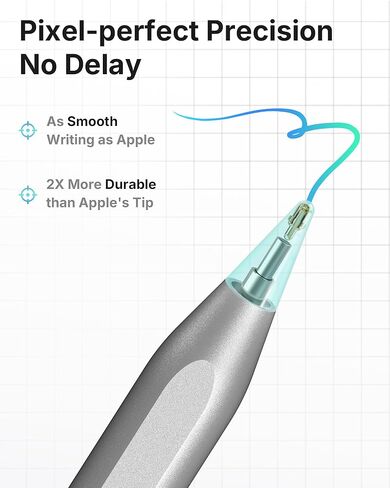 Metapen iPad Pencil A8 Stylus Pen for iPad 2018+ Palm Rejection&Magnetic | Metal Barrel Apple Pencil, USB-C Fast Charging, Reliable Precision & Smooth Writing Pen for iPad 6th-11th Gen Pro Air Mini in Saudi Arabia