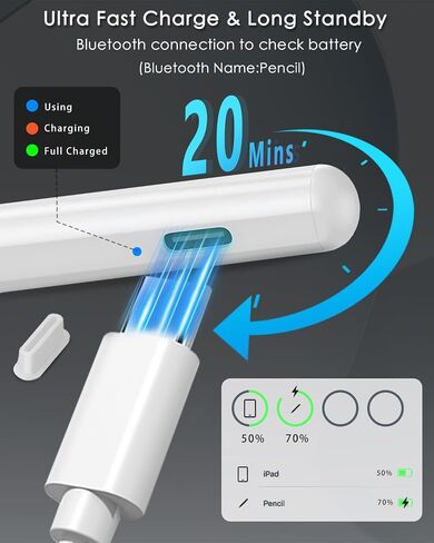 Stylus Pen for iPad 9th &10th Generation, Fast Charge iPad Pencil with Palm Rejection Tilt Sensitivity for 2018-2024 Apple iPad Pro 11/12.9/13 M4, iPad Mini 5/6th, iPad 10/9/8/7/6th, iPad Air 3/4/5/M2 in Saudi Arabia
