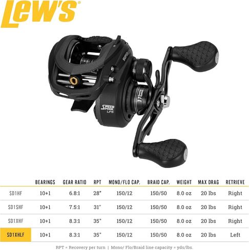 Lew's SuperDuty LFS Baitcast Fishing Reel, Right-Hand Retrieve, 6.8:1 Gear Ratio, 11 Bearing System with Stainless Steel Double Shielded Ball Bearings in Saudi Arabia