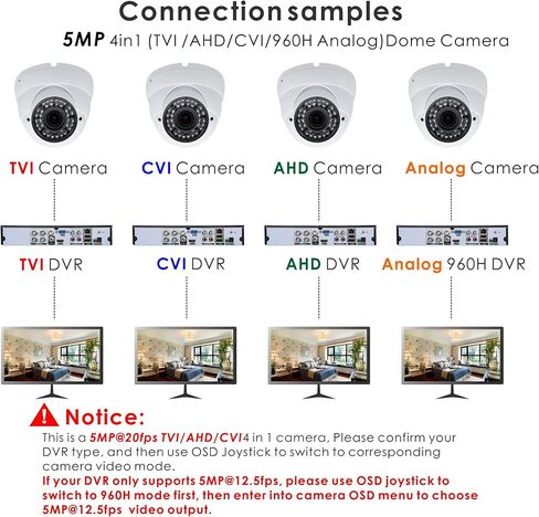 كاميرا مراقبة 5 ميجابكسل 4 ميجابكسل فائقة الهجين HD-TVI/CVI/AHD/960H CCTV كاميرا مراقبة أمنية 2.8-12 مم عدسة متغيرة البعد البؤري خارجية/داخلية 98 قدمًا بالأشعة تحت الحمراء مقاومة للماء للرؤية الليلية والنهارية (رمادي) in Kuwait