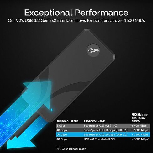 SABRENT Rocket XTRM Plus 4TB Thunderbolt 3 Portable SSD - High-Speed External Storage, Rugged Aluminum, USB-C Compatible, 2700MB/s, Bus-Powered, Plug & Play (SB-XTMP-4TB) in Saudi Arabia