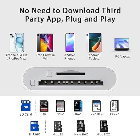 USB C to SD Card Reader, SD Card Adapter with SD/MicroSD USB 3 Ports, USBC Memory Card Reader for iPhone 15/16 Pro Max, iPad Pro/Air/Mini, Mac, MacBook Pro/Air, and More USB-C/Type C Devices in Saudi Arabia