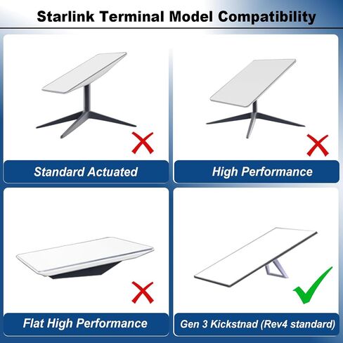 Adjustable Starlink Gen 3 Roof Mount, Ybervont Starlink Mounting Kit Gen 3, Starlink Magnetic Mount for Starlink Internet Kit Satellite, Starlink Magnet Mount with Adjustable Pan-Tilt in Kuwait