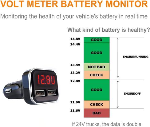 Alivation 3IN1 Digital Volt Gauge with USB Car Charger, 24W Cigarette Lighter Voltage Display Volt Meter Car Battery Monitor with LED Voltage & Amps Display, Dual USB for iPhone X 8 7 6S 6 Plus, 5 SE in Saudi Arabia