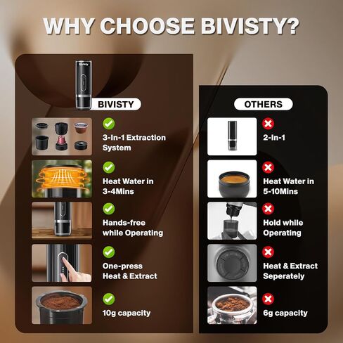Portable Espresso Maker, Wireless Self-heating, Mini Coffee Maker, 80ml Water Tank, Ground Coffee Compatible with Nespresso & Dolce Gusto for Travel, Camping, Hiking, Office (Green) in Saudi Arabia