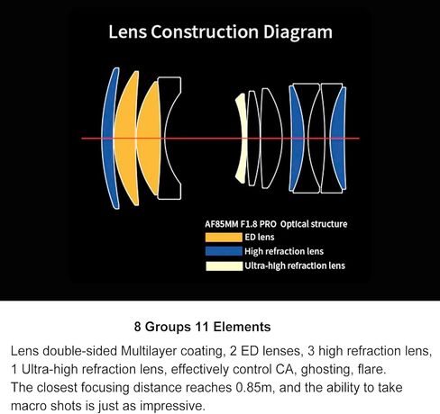 Meike 55mm F1.8 Pro FE-Mount Auto Focus Full Frame STM Prime Lens for Sony E-Mount Cameras A7 A7R A7IV A7R IV A7III A7RII A7RIII A7SIII A9 A7C A7CII in Kuwait