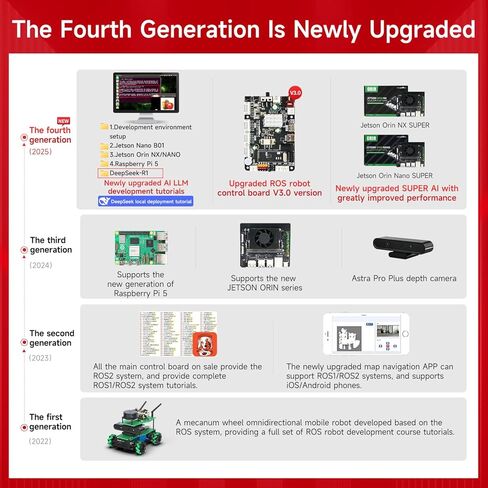 مجموعة Yahboom ROS الروبوتية لـ Jetson Nano Raspberry Pi Orin Nano Orin NX برنامج تعلم البرمجة الإلكترونية التحكم الصوتي التفاعلي AIM8 شاشة لمس رادارية in Kuwait