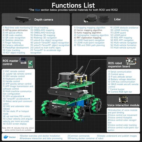 مجموعة Yahboom ROS الروبوتية لـ Jetson Nano Raspberry Pi Orin Nano Orin NX برنامج تعلم البرمجة الإلكترونية التحكم الصوتي التفاعلي AIM8 شاشة لمس رادارية in Kuwait