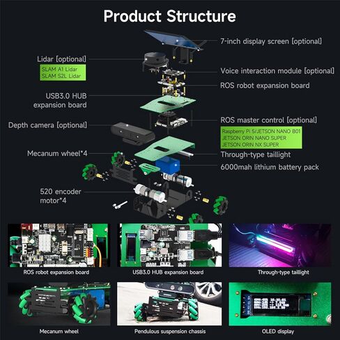 مجموعة Yahboom ROS الروبوتية لـ Jetson Nano Raspberry Pi Orin Nano Orin NX برنامج تعلم البرمجة الإلكترونية التحكم الصوتي التفاعلي AIM8 شاشة لمس رادارية in Kuwait