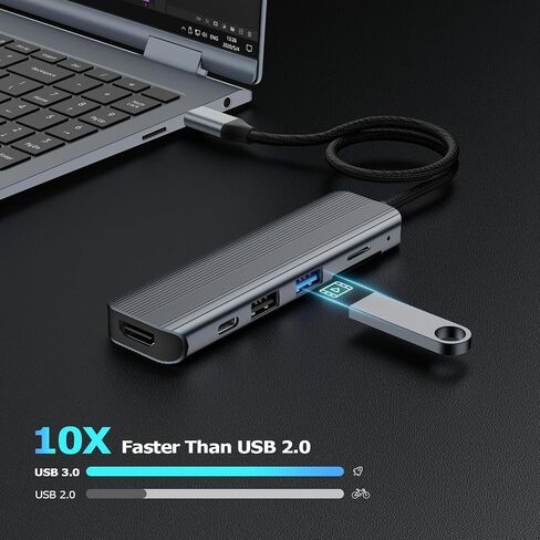 USB C Hub Ethernet HDMI Multiport Adapter for MacBook Pro/Air, iPad, Laptop Dock with 5Gbps USB A/C, 1Gbps RJ45 Gigabit Ethernet, 4K 30Hz HDMI, 100W Pass Through Charging in Saudi Arabia