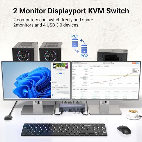 HDMI Displayport KVM Switch 2 Monitors 2 Computers, 8K60Hz 4K120Hz USB 3.0 Dual Monitor HDMI DP KVM Switch, 2 Port KVM Switch for Controlling 2 PC with 1 Set of Keyboard, Mouse and 2 Monitors in Saudi Arabia