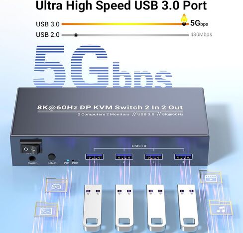 HDMI Displayport KVM Switch 2 Monitors 2 Computers, 8K60Hz 4K120Hz USB 3.0 Dual Monitor HDMI DP KVM Switch, 2 Port KVM Switch for Controlling 2 PC with 1 Set of Keyboard, Mouse and 2 Monitors in Saudi Arabia