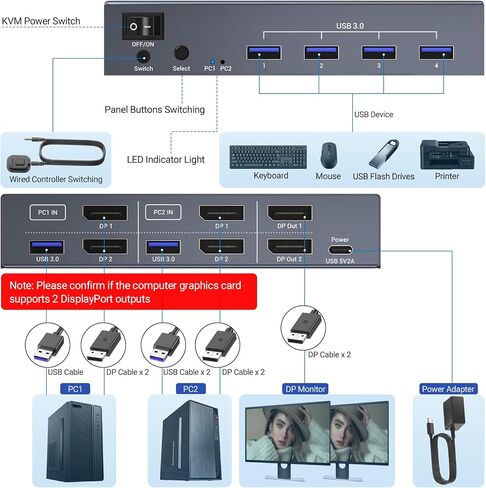 HDMI Displayport KVM Switch 2 Monitors 2 Computers, 8K60Hz 4K120Hz USB 3.0 Dual Monitor HDMI DP KVM Switch, 2 Port KVM Switch for Controlling 2 PC with 1 Set of Keyboard, Mouse and 2 Monitors in Saudi Arabia