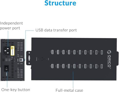 Orico 30-Port من الدرجة الصناعية USB 2.0 HUB مع إمدادات الطاقة 300W ، محطة شحن ذكية ، جدار/رف قابلة للتركيب ، علبة معدنية كاملة للمكاتب وورش العمل والمختبرات in Kuwait