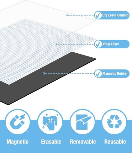 Magnetic Graph Paper for Whiteboard: 17.5x24 Inches Dry Erase Grid XY Coordinate Plane for White Board - Grid Magnetic Board with Markers, Magnets, Eraser for Teacher Math Classroom Must Have in Saudi Arabia