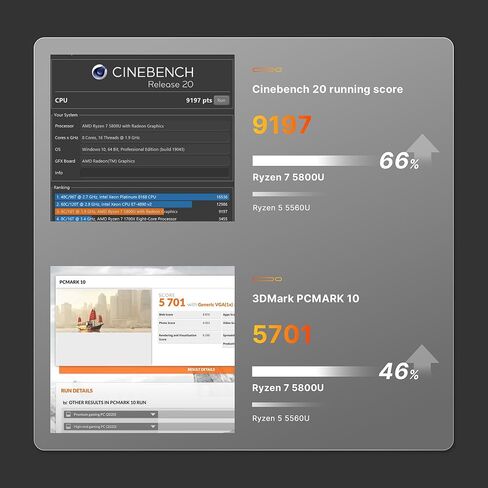 M3 Mini PC Intel Ultra 7 155H Windows 11 Pro 32GB DDR5(Dual 16GB x2) 1TB NVMe M.2 2280 SSD, Intel Arc Graphics 2.25GHz, Thunderbolt 4 8K 60HZ, Dual 2.5GbE LAN, WiFi 6E, BT 5.2 in Kuwait