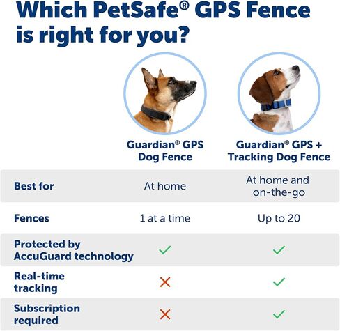 PetSafe Guardian GPS Dog Fence – No Subscription – Create Your Own Wireless Fence for Dogs – for Yards 3/4 Acres or Larger – World's Safest GPS Dog Fence Tech – New, Redesigned Collar in Saudi Arabia