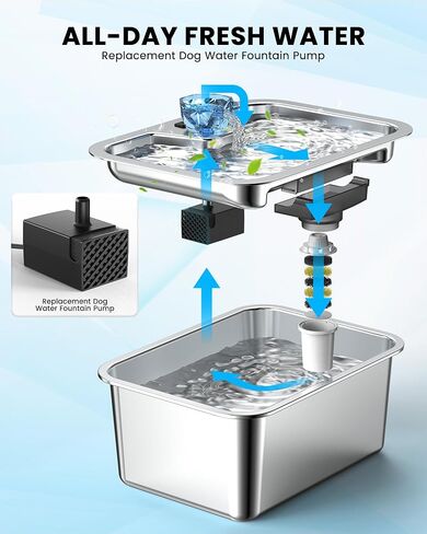 Lesotc 3 Galon Stainless Steel Dog Water Fountain for Large Dogs, Pet Water Fountain with 2 Filters, Automatic Dog Fountain Dog Water Bowl Dispenser Indoor, Quiet Pump, Dishwasher Safe in Saudi Arabia