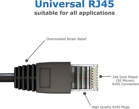 66 ft (20m) CAT5e Cable, Outdoor External Ethernet Cable, 100% Solid Copper, Network Cable, LAN, Router, WiFi 6, CCTV, 1000mb (Gigabit), RJ45 Plugs in Saudi Arabia